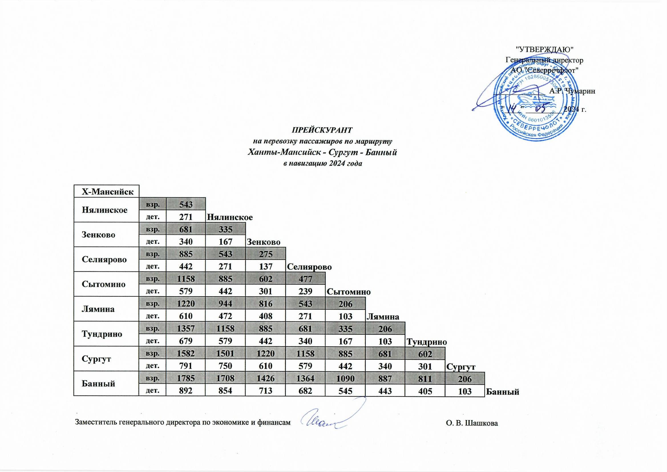 Тарифы на перевозку пассажиров по маршруту Ханты-Мансийск – Сургут – Банный  – Сургут – Ханты-Мансийск - АО «Северречфлот»